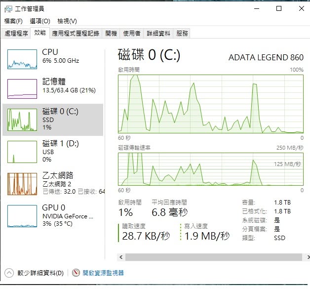 貼文第 1 張照片